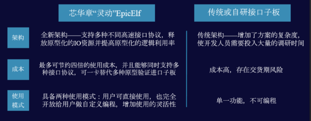 芯華章宣布推出全新驗(yàn)證技術(shù)和產(chǎn)品,可支持國(guó)產(chǎn)計(jì)算機(jī)架構(gòu)與產(chǎn).